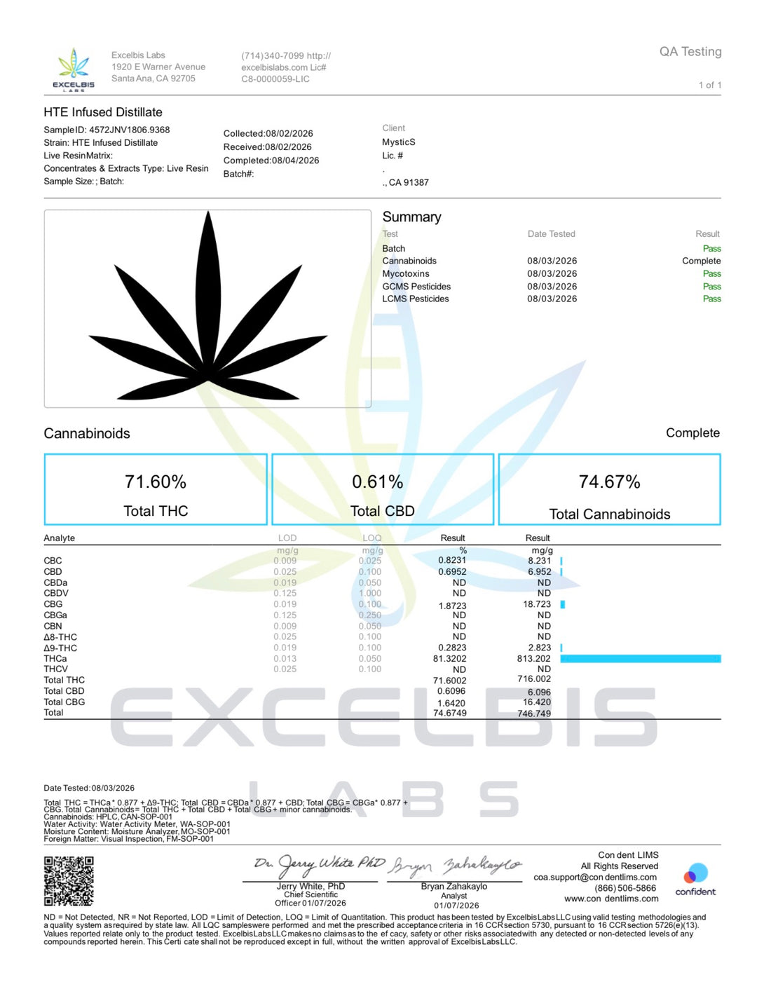 Infused Distillate 15%