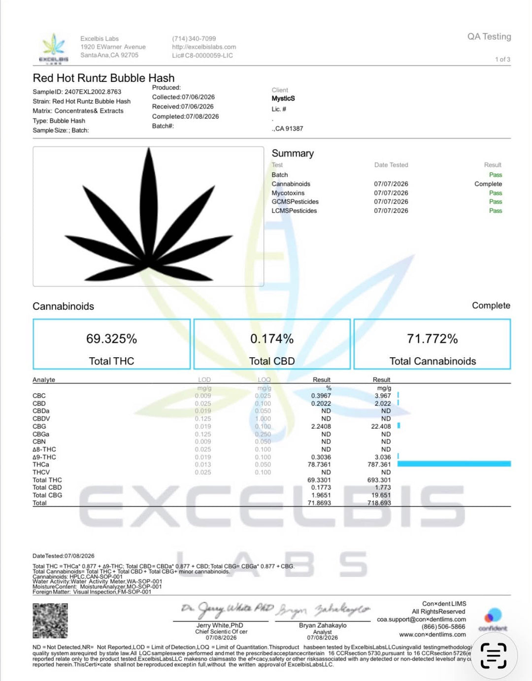 THCa Bubble Hash | 67.4%