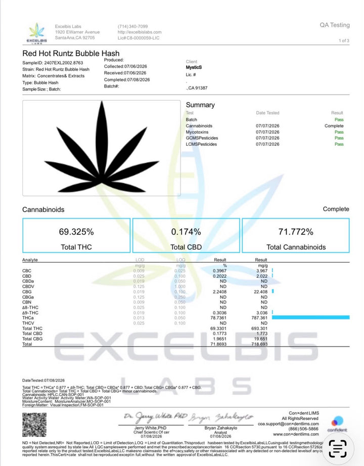THCa Bubble Hash | 67.4%