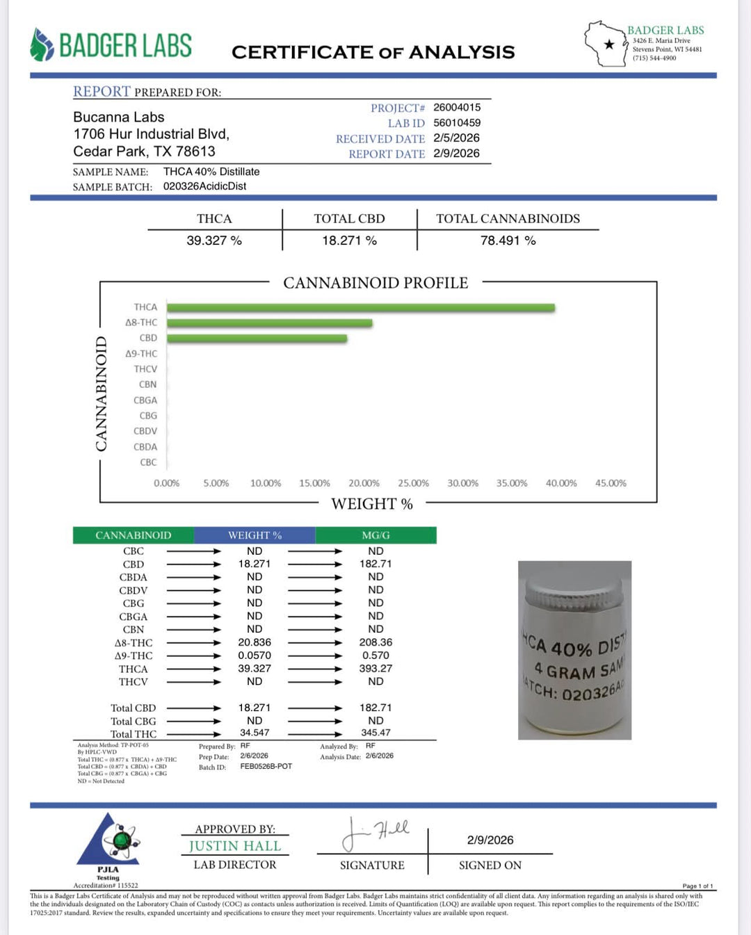 CBC Distillate